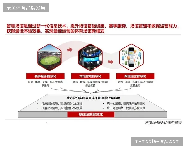 硬件接口不统一致使场馆数字化投入沦为高昂的系统废弃资产