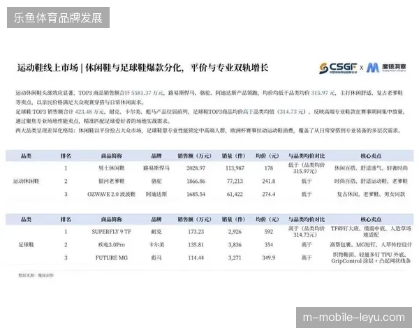 2026年前后赛事衍生品将成为体育赞助市场中抢占用户心智与长尾消费的核心竞争焦点